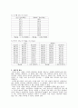 경도시험 실험 보고서 4페이지