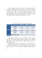 합의제 민주주의의 작동원리_스위스와 벨기에를 중심으로 17페이지