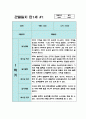 만1세 1학기 관찰일지 10명 (평가있음/일상생활,놀이활동) 2페이지
