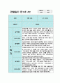 만1세 1학기 관찰일지 10명 (평가있음/일상생활,놀이활동) 3페이지