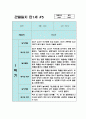 만1세 1학기 관찰일지 10명 (평가있음/일상생활,놀이활동) 6페이지