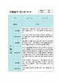 만1세 1학기 관찰일지 10명 (평가있음/일상생활,놀이활동) 11페이지