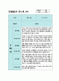 만1세 2학기 관찰일지 10명 (평가있음/일상생활,놀이활동) 5페이지