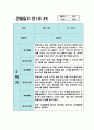 만1세 2학기 관찰일지 10명 (평가있음/일상생활,놀이활동) 6페이지
