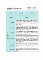 만1세 2학기 관찰일지 10명 (평가있음/일상생활,놀이활동) 10페이지