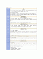 음악 용어 모음집 A 1페이지