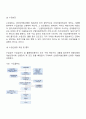 [무역] 수출입절차 9페이지