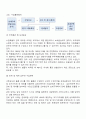 [무역] 수출입절차 12페이지