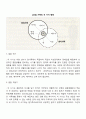 가족생활주기를 알아보고 각 주기별 사회복지 서비스의 필요성과 내용을 정리해보세요 3페이지