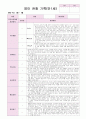 영아 관찰 기록 만1세 3-5월 6명 1페이지