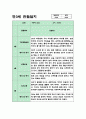 만3세반 3월~8월 1학기 관찰일지+해석과 평가 (5명분량 11페이지) 10페이지