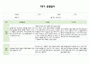 만3세 1년 (3월~2월) 관찰일지 및 발달평가 5명 20페이지 9페이지