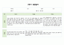 만3세 1년 (3월~2월) 관찰일지 및 발달평가 5명 20페이지 14페이지