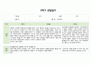 만3세 1년 (3월~2월) 관찰일지 및 발달평가 5명 20페이지 16페이지