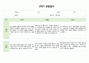 만3세 1년 (3월~2월) 관찰일지 및 발달평가 5명 20페이지 20페이지