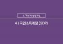 국부의 변천 17페이지