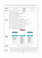 청소년상담사3급 연수 사전과제 사이버상담 체험, 거주지역 청소년 관련기관 조사 및 분석(광명시, 관악구, 서초구) 9페이지