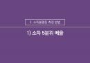 경제성장과 소득불평등 완화의 상관관계 6페이지