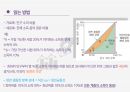 경제성장과 소득불평등 완화의 상관관계 12페이지