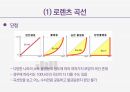 경제성장과 소득불평등 완화의 상관관계 14페이지