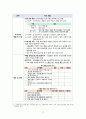 실제 수업에서의 교육방법 적용 사례 3페이지