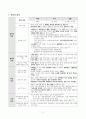 ASSURE 모형 교수설계 사례 2페이지