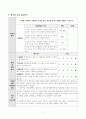 ASSURE 모형 교수설계 사례 7페이지