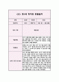 영아관찰일지 아동관찰일지 - 만1세 2학기 (5명 10Page) 4페이지