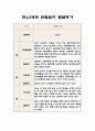 만4,5세 1학기 관찰일지 5명 분량 (10페이지 분량으로 아주 자세합니다) 7페이지