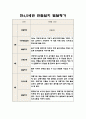 만4,5세 1학기 관찰일지 5명 분량 (10페이지 분량으로 아주 자세합니다) 9페이지