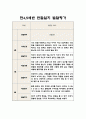 만4,5세 1학기 관찰일지 5명 분량 (10페이지 분량으로 아주 자세합니다) 10페이지