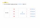 외국어로서의한국어교육실습_중급_모의수업_발표자료 ppt 4페이지