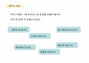 외국어로서의한국어교육실습_중급_모의수업_발표자료 ppt 15페이지