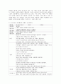 유아미술과 다른 교과(음악, 쌓기, 실외활동, 문학 등)와의 통합적 교육계획안을 수립하고 수립된 계획안에서 탐색부분, 표현부분, 감상부분 3부분을 구체적으로 설명하시오. 3페이지