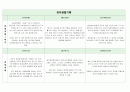 만4세관찰일지 19명 분량, 관찰내용/해석있습니다. 2페이지