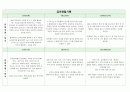 만4세관찰일지 19명 분량, 관찰내용/해석있습니다. 7페이지