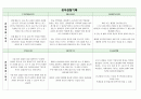 만4세관찰일지 19명 분량, 관찰내용/해석있습니다. 15페이지