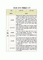 만3세 관찰일지 3월~8월 (1학기) 10명 분량 7페이지