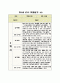 만3세 관찰일지 9월~2월 (2학기) 10명 분량 2페이지