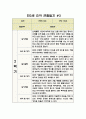 만3세 관찰일지 9월~2월 (2학기) 10명 분량 3페이지