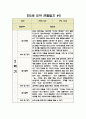 만3세 관찰일지 9월~2월 (2학기) 10명 분량 5페이지
