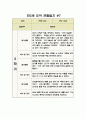 만3세 관찰일지 9월~2월 (2학기) 10명 분량 7페이지