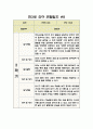만3세 관찰일지 9월~2월 (2학기) 10명 분량 8페이지