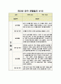 만3세 관찰일지 9월~2월 (2학기) 10명 분량 10페이지