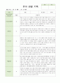 어린이집 유아 관찰 기록  만4세  18명 3월~5월 (평가제통과) 1페이지