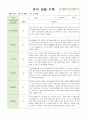 어린이집 유아 관찰 기록  만4세  18명 3월~5월 (평가제통과) 3페이지