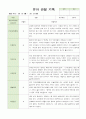 어린이집 유아 관찰 기록  만4세  18명 3월~5월 (평가제통과) 4페이지
