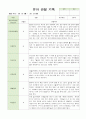 어린이집 유아 관찰 기록  만4세  18명 3월~5월 (평가제통과) 6페이지