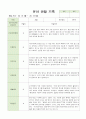 어린이집 유아 관찰 기록  만4세  18명 3월~5월 (평가제통과) 9페이지