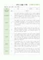 어린이집 유아 관찰 기록  만4세  18명 3월~5월 (평가제통과) 12페이지